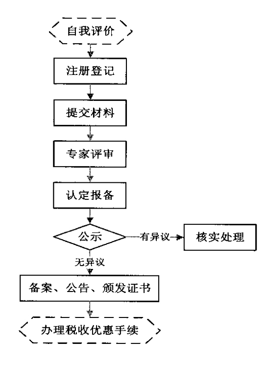 <a href=http://m.duckwijs.com target=_blank class=infotextkey>高新技術企業認定</a>流程