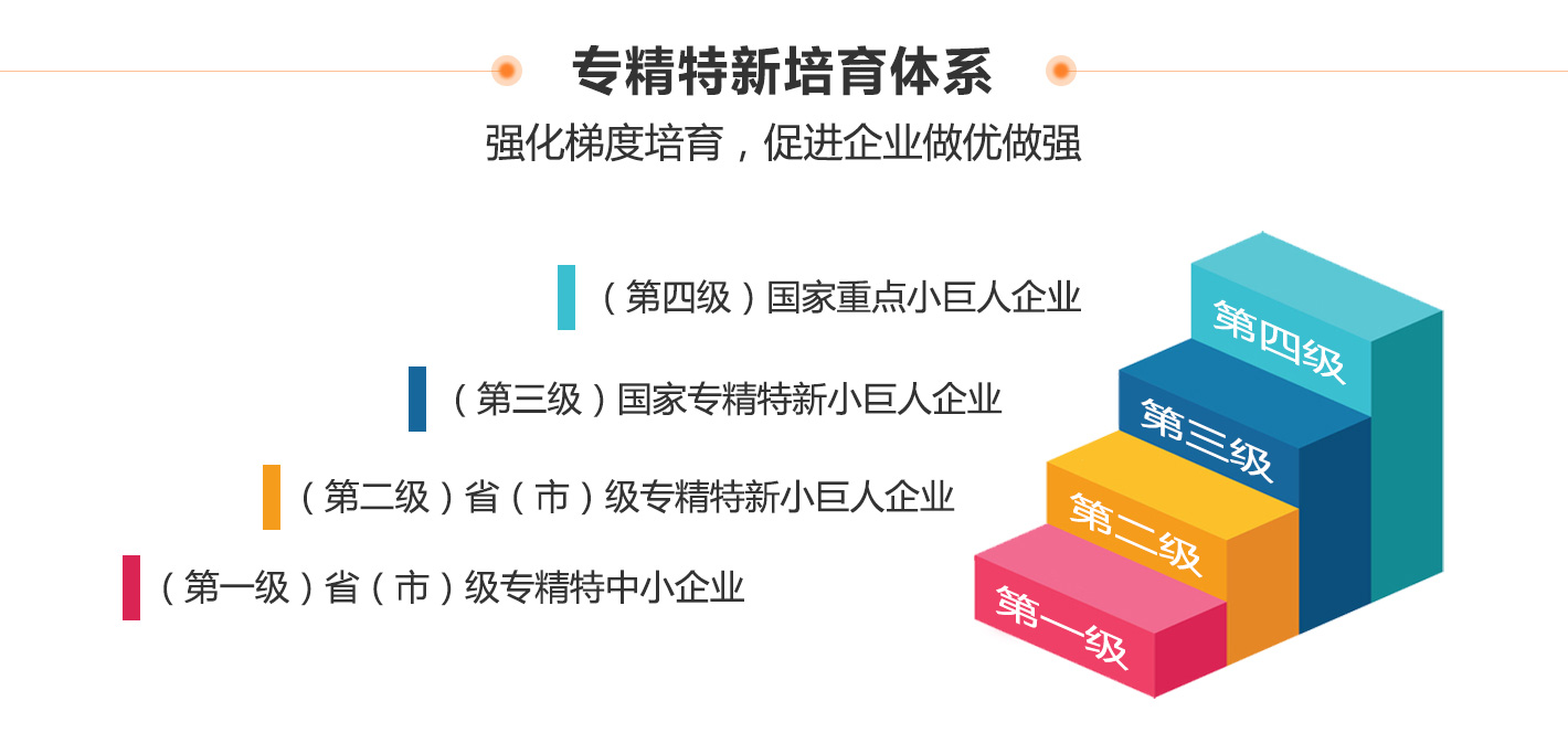 創新型中小企業、專精特新中小企業、專精特新“小巨人”企業有什么區別和聯系?