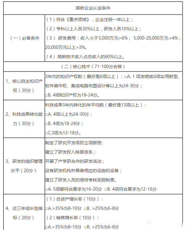 2023年申請國家高新技術(shù)企業(yè)需要準備多少個軟著（軟著申請時間多長）