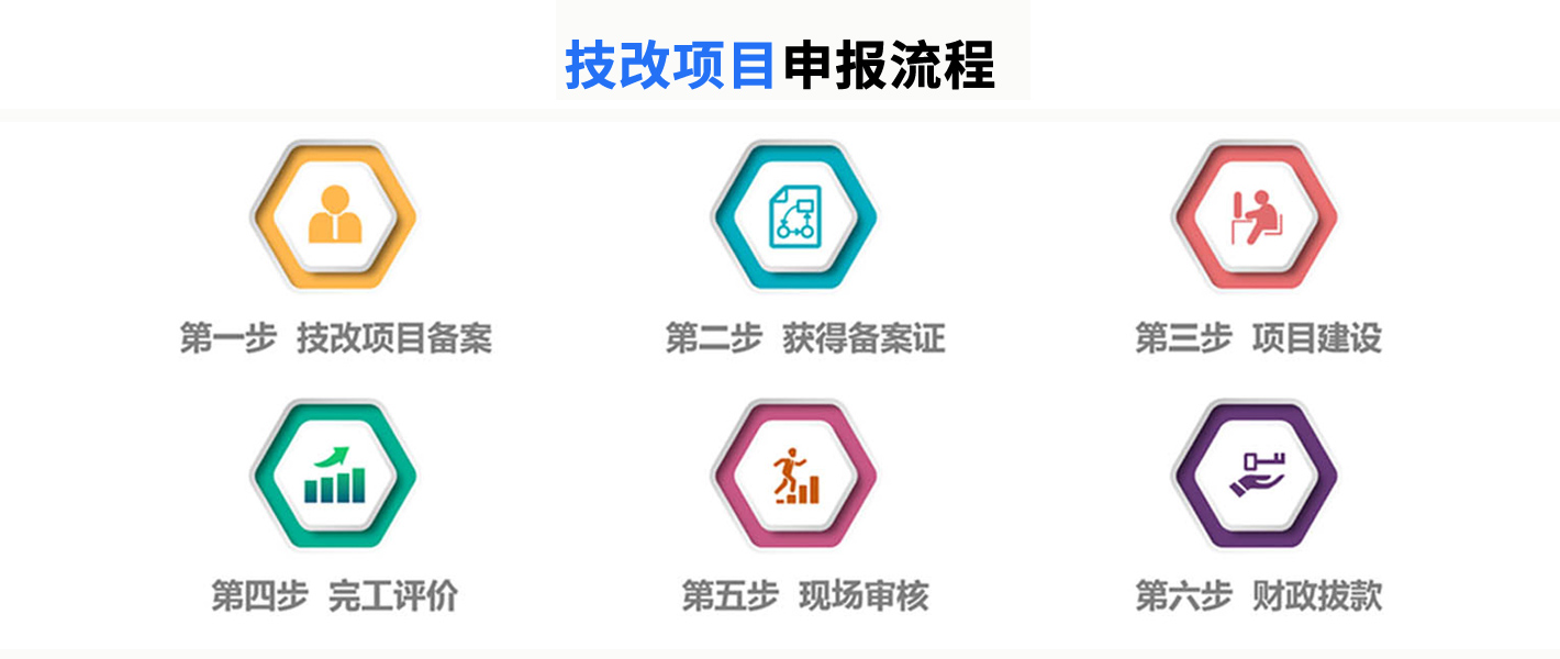 廣東省企業(yè)技術(shù)改造項(xiàng)目入庫(kù)，申報(bào)通知、支持范圍、支持方式