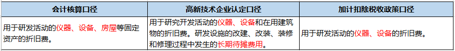 企業做研發費用加計扣除看這篇文章就夠了