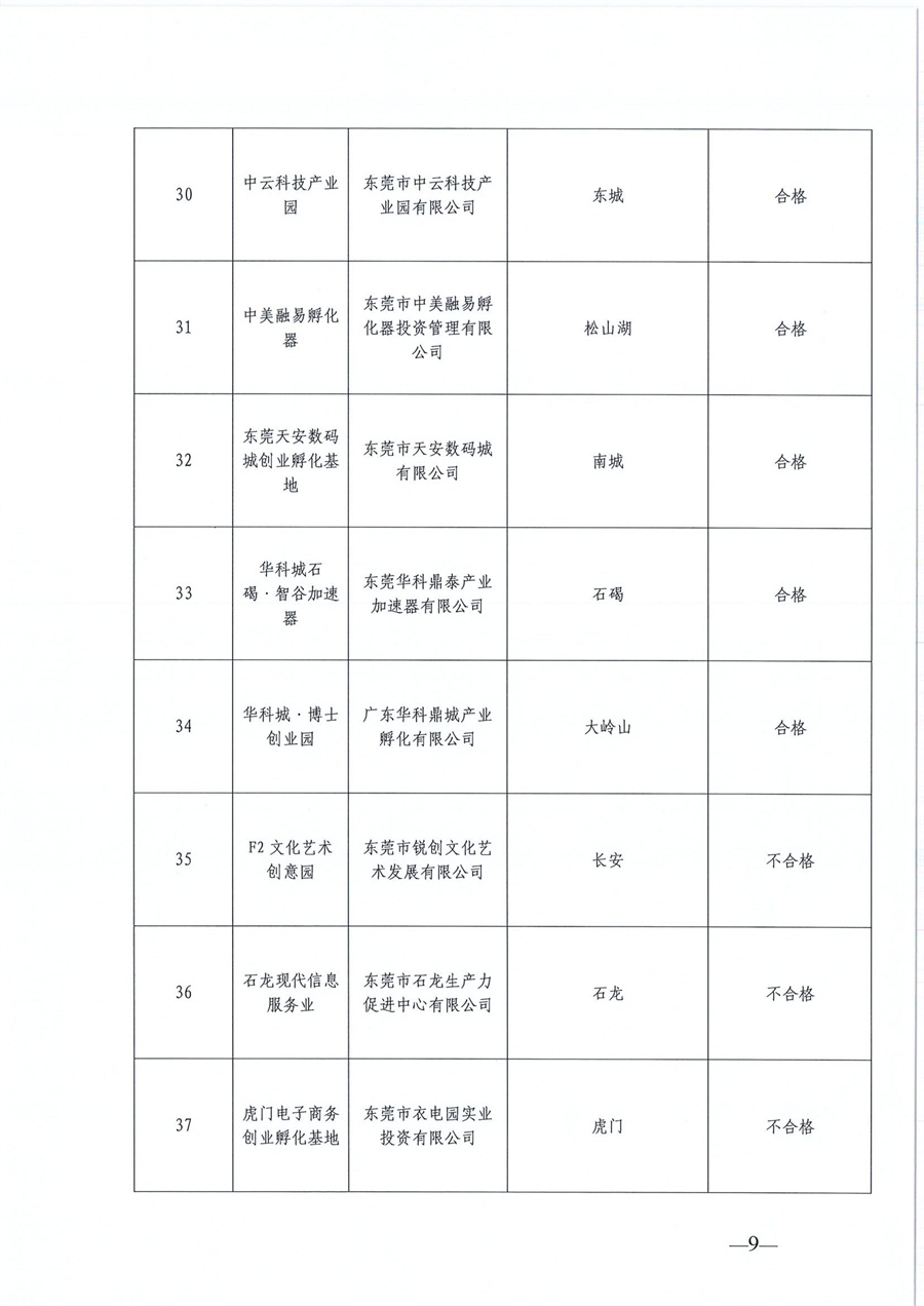 東莞市第六批市級(jí)創(chuàng)業(yè)孵化基地、第三批市級(jí)示范性創(chuàng)業(yè)孵化基地和市級(jí)創(chuàng)業(yè)孵化基地年度評(píng)估的公示