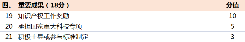 超全！廣東省知識產權示范獎勵補貼、申報要點解讀！