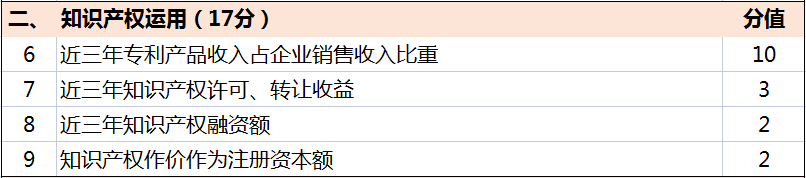 超全！廣東省知識產權示范獎勵補貼、申報要點解讀！