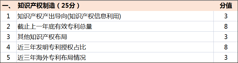 超全！廣東省知識產權示范獎勵補貼、申報要點解讀！