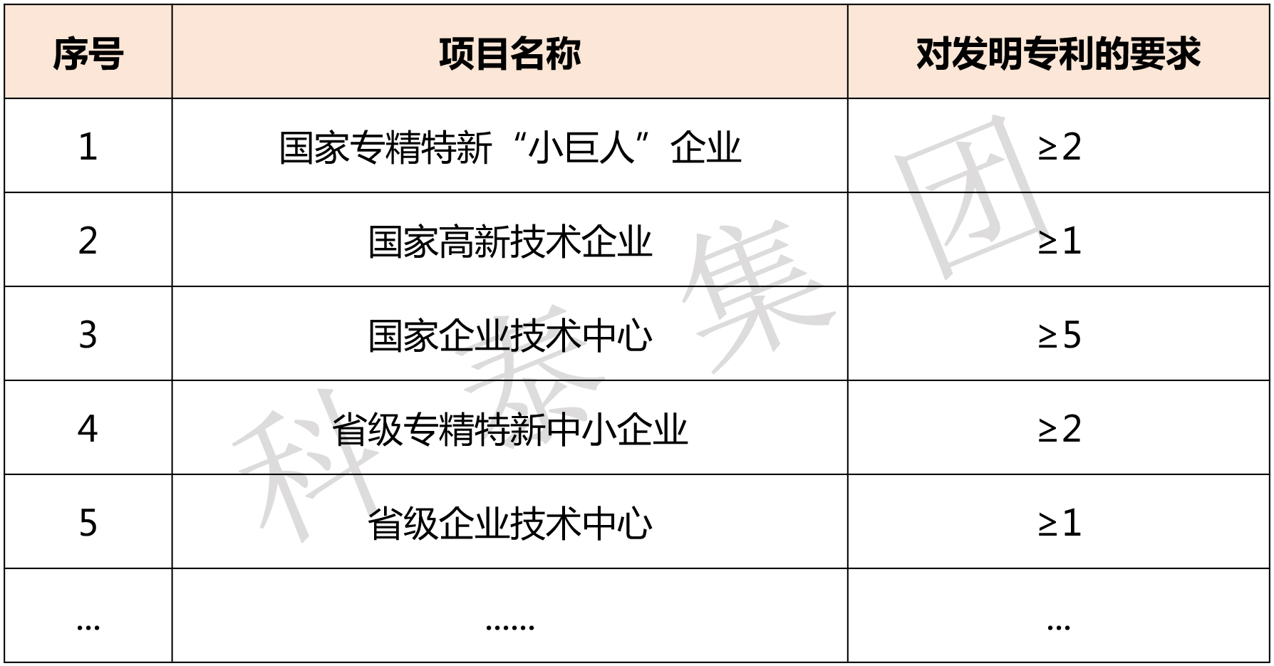 掌握專利對企業(yè)來說有多重要？評優(yōu)評選、申報加分......