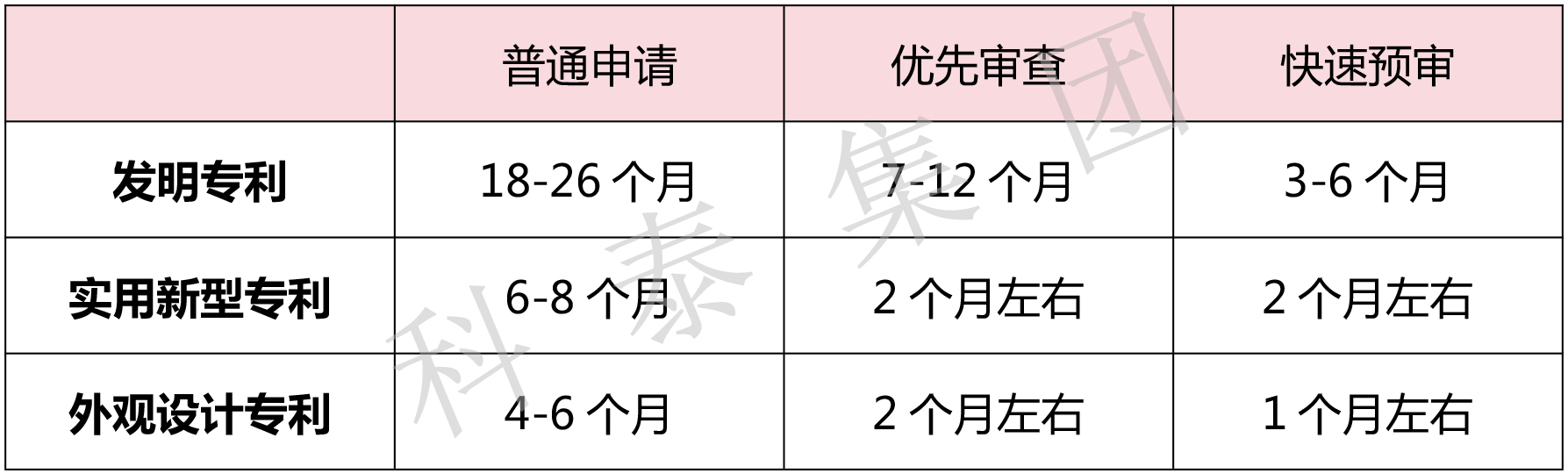 掌握專利對企業(yè)來說有多重要？評優(yōu)評選、申報加分......