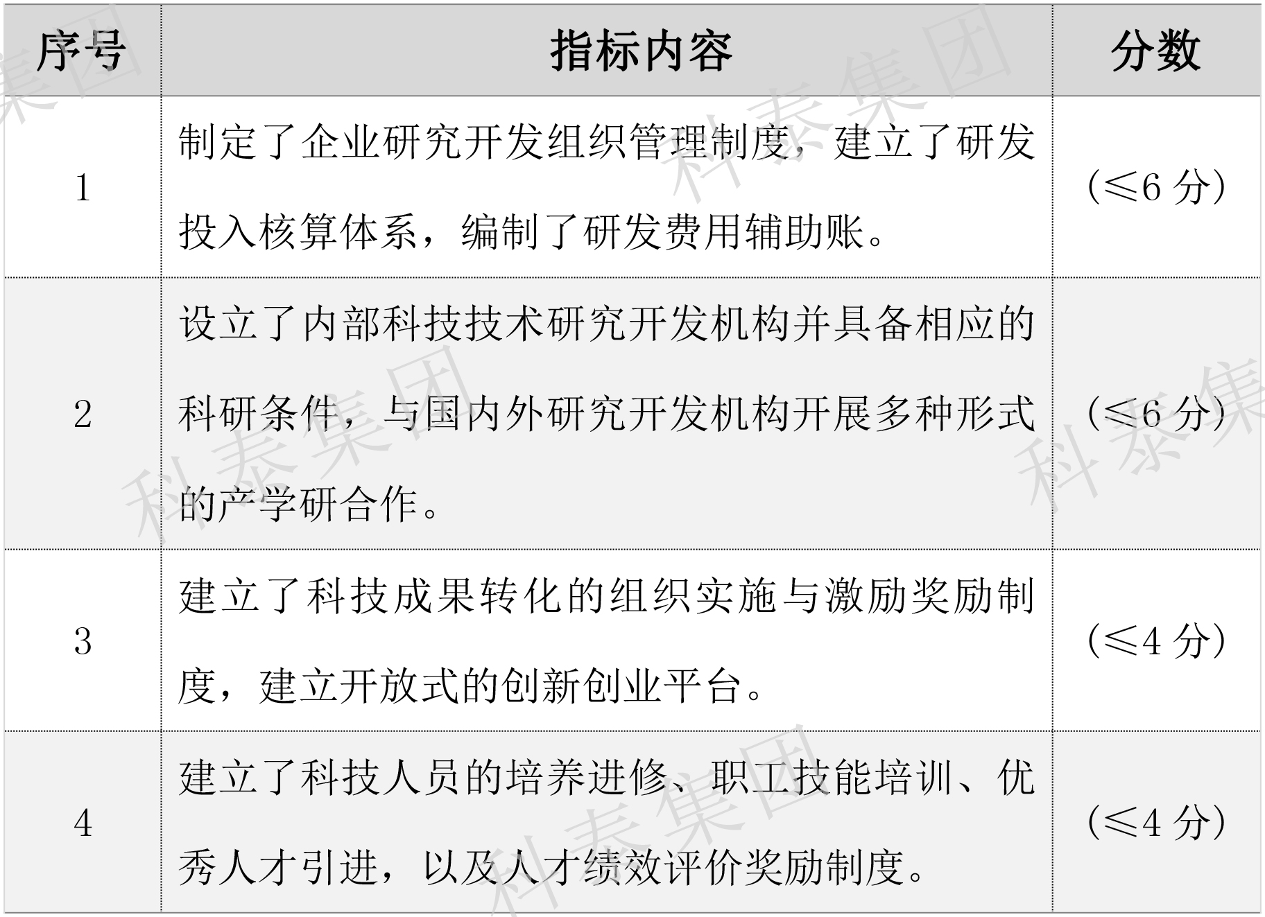2024年高新企業認定要提前做準備了！關鍵要點給你梳理好了↓↓