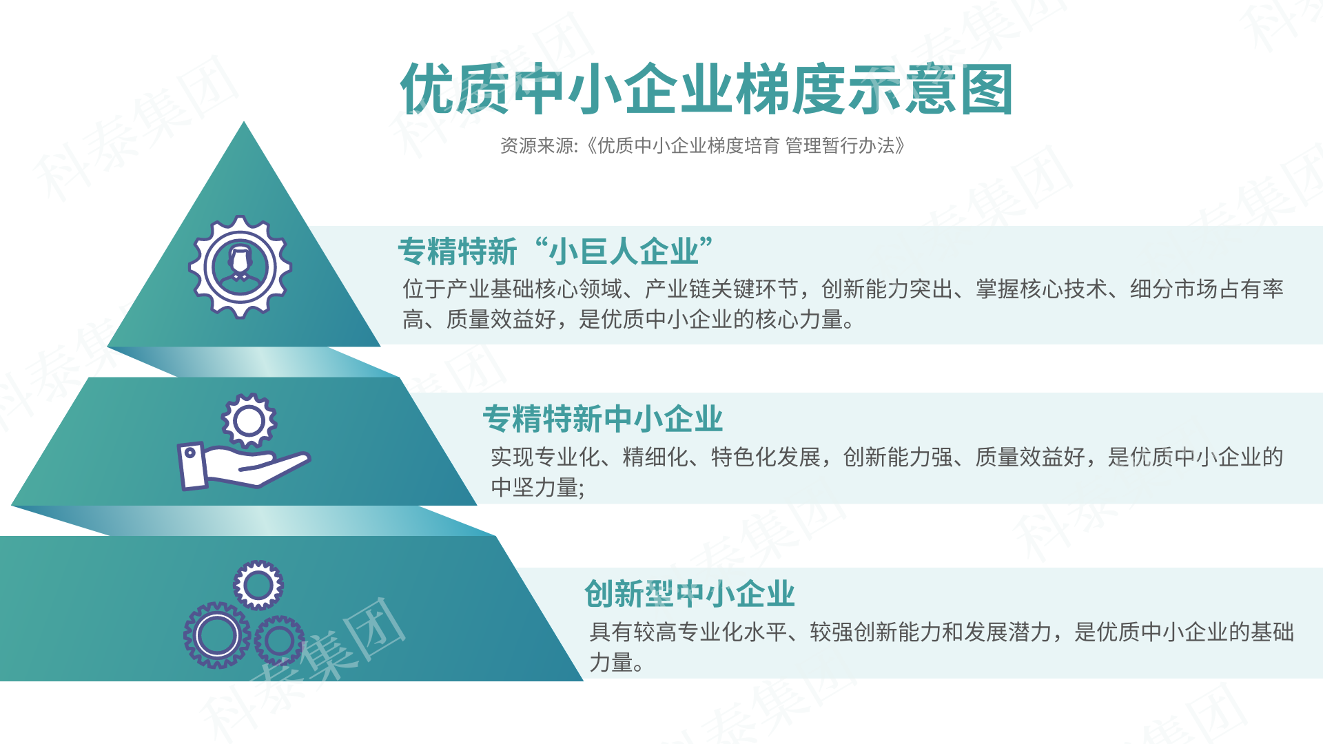 第六批專精特新“小巨人”申報(bào)倒計(jì)時(shí)！企業(yè)要如何準(zhǔn)備申報(bào)工作？