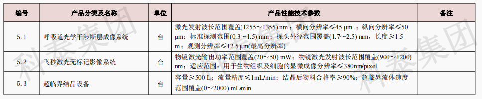 企業設備也可以申請高額獎勵!首臺(套)項目申報在即...