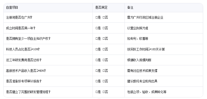 廣州高新技術企業認定需要滿足哪些核心條件？企業自查清單來了