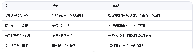 廣東技改監測系統填報避坑指南：3個讓審核加速的冷門技巧