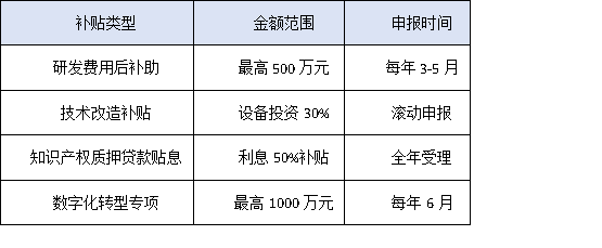 惠州高新認定VS政策補貼：科技企業如何最大化享受政策紅利？
