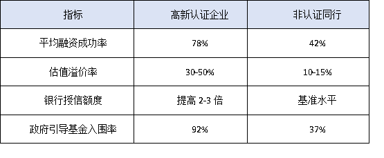 仲愷高新區25家“小巨人”企業成功經驗：高新認定如何助力融資？