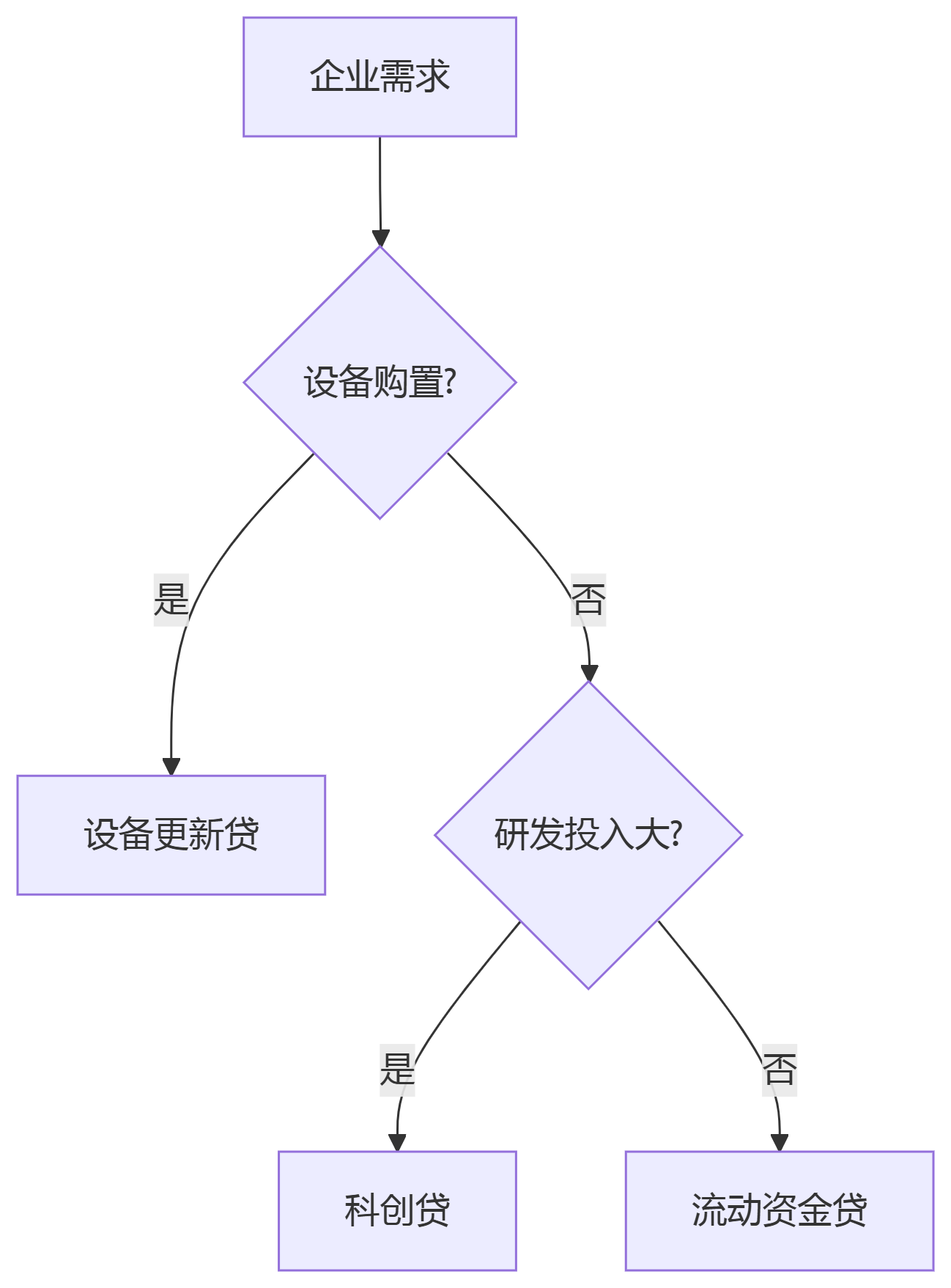 破解中小企業技改融資難題：金融機構創新服務全解析