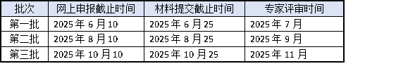 高企認定2025年申報倒計時！3批次截止時間+材料準(zhǔn)備全攻略
