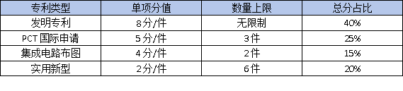 東莞高企認定必備：核心知識產權如何布局？這3種專利最加分！