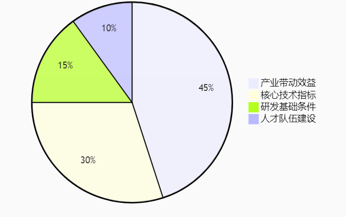 政策風向標：2025年工研中心申報更重產(chǎn)業(yè)賦能，企業(yè)如何提前布局？