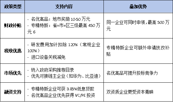 2025年廣東名優高新技術產品認定：哪些企業可獲“專精特新”疊加支持？