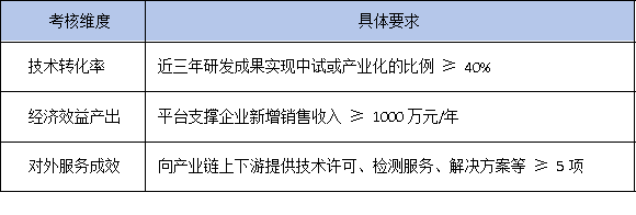 政策風(fēng)向變了！2025年廣東省工研中心更看重成果轉(zhuǎn)化率而非專利數(shù)量