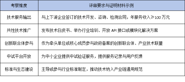 政策風向標：2025年工研中心申報更重產(chǎn)業(yè)賦能，企業(yè)如何提前布局？