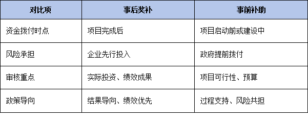 最高300萬獎補如何兌現？解讀江門<a href=http://m.duckwijs.com/fuwu/jishugaizao.html target=_blank class=infotextkey>技改</a>資金“事后獎補”方式與核定標準