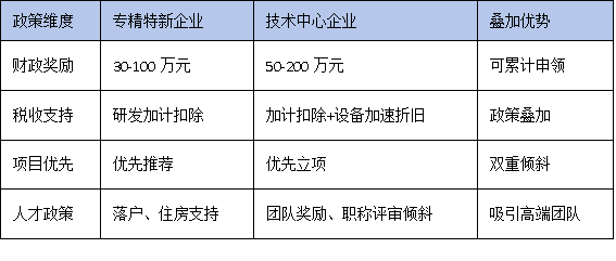 專精特新企業如何借力技術中心認定實現融資與品牌雙躍升？