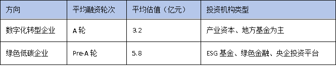 數字化轉型VS綠色低碳：廣東技改兩大方向誰更受資本青睞？