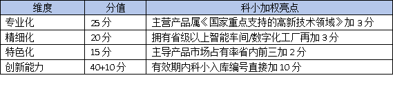 科技型中小企業(yè)如何躍升“專精特新”?廣東省認定標準權威解讀