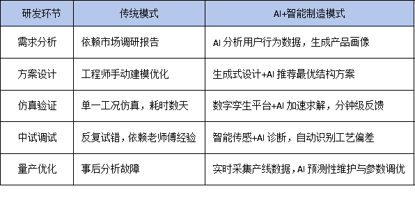AI+智能制造雙輪驅動，工程技術中心如何重構企業核心研發架構？