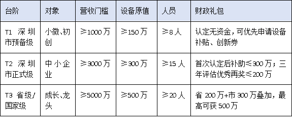 中小企業如何借力政策突圍？深圳市工程技術研究中心“梯度培育+動態管理”新規深度解讀