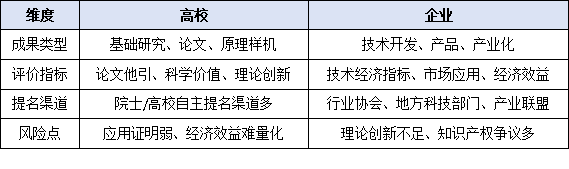 從高校到企業：誰更有機會斬獲國家科學技術獎？2025年政策傾斜方向與申報策略深度剖析