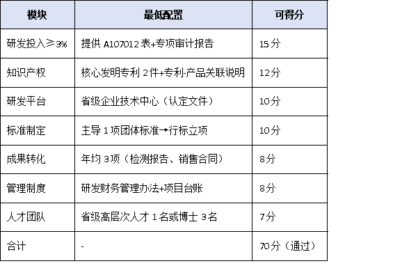 研發(fā)投入僅3%也能沖冠?2025單項(xiàng)冠軍“創(chuàng)新能力”評分細(xì)則權(quán)威拆解