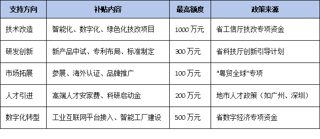 政策紅利加碼:專精特新單項冠軍企業可享稅收減免、融資便利與專項補貼
