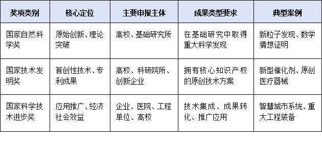 科學技術獎≠科學技術進步獎！一張圖看懂2025國家科技獎勵體系