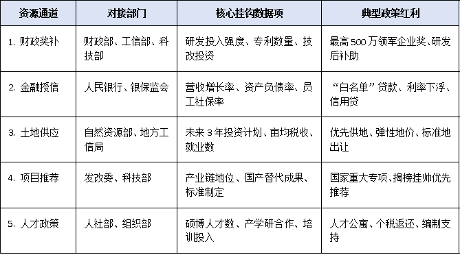 2025全國上規模民營企業調研啟動：哪些數據將影響政策扶持與資源傾斜？
