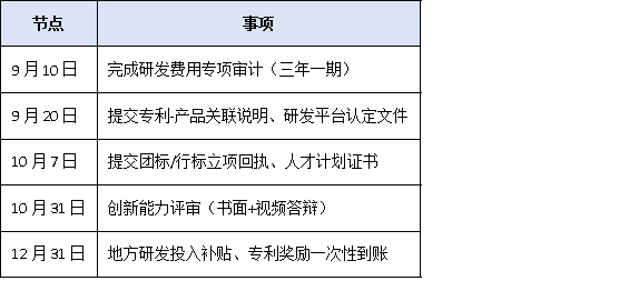 研發(fā)投入僅3%也能沖冠?2025單項(xiàng)冠軍“創(chuàng)新能力”評分細(xì)則權(quán)威拆解