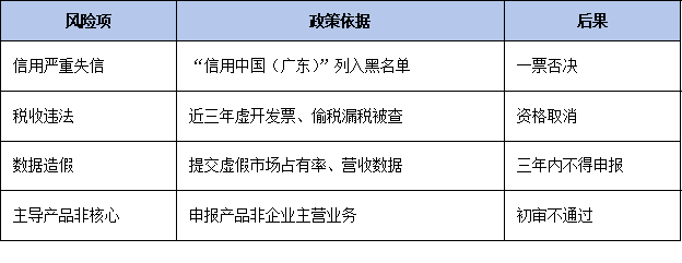 環保、質量、安全一票否決！廣東省單項冠軍申報資質紅線企業避坑指南