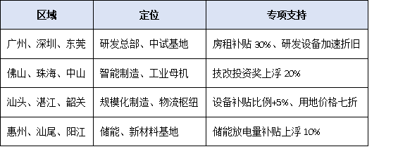 抓住新賽道！廣東省2025-2027年擴大工業投資方案下，專精特新企業公示后的發展機遇