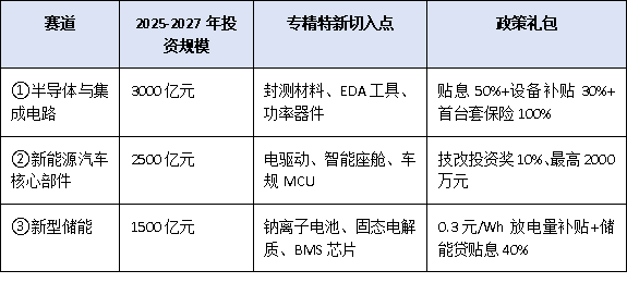 抓住新賽道！廣東省2025-2027年擴大工業投資方案下，專精特新企業公示后的發展機遇