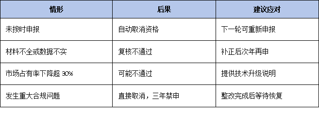 三年有效期到期怎么辦？廣東省單項(xiàng)冠軍復(fù)核流程、材料清單及時間節(jié)點(diǎn)全梳理