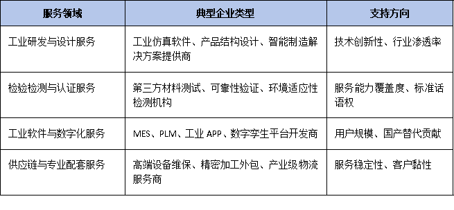 生產(chǎn)性服務(wù)業(yè)首納賽道：專精特新企業(yè)申報單項(xiàng)冠軍的增量機(jī)會與實(shí)操指南