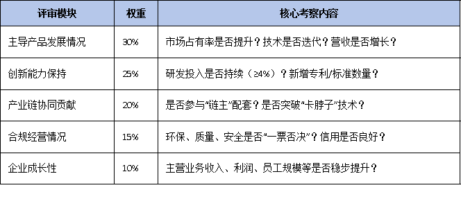 三年有效期到期怎么辦？廣東省單項(xiàng)冠軍復(fù)核流程、材料清單及時間節(jié)點(diǎn)全梳理