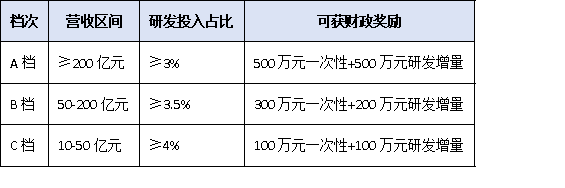 從問卷到資金：上規(guī)模民營企業(yè)調(diào)研數(shù)據(jù)如何直達(dá)財(cái)政、金融、土地三大惠企通道？