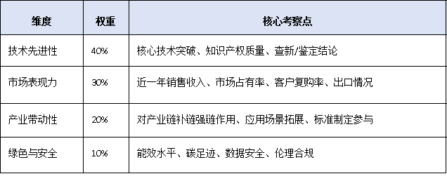 一文讀懂！廣東<a href=http://m.duckwijs.com/fuwu/mingyougaopin.html target=_blank class=infotextkey>名優高新技術產品</a>認定標準、流程與扶持政策全解析