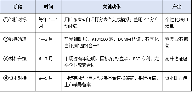 從“專精特新”到“小巨人”：廣東中小企業躍升國家級榜單的關鍵策略