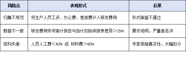 營收、專利、創新投入——2025年廣東專精特新申報硬性指標全梳理