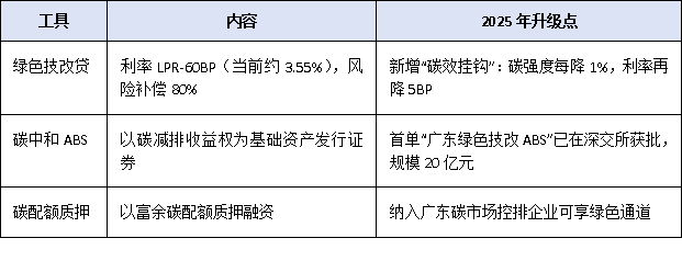 廣東綠色低碳技改項目能否享受補貼？政策解讀與企業申報路徑分析