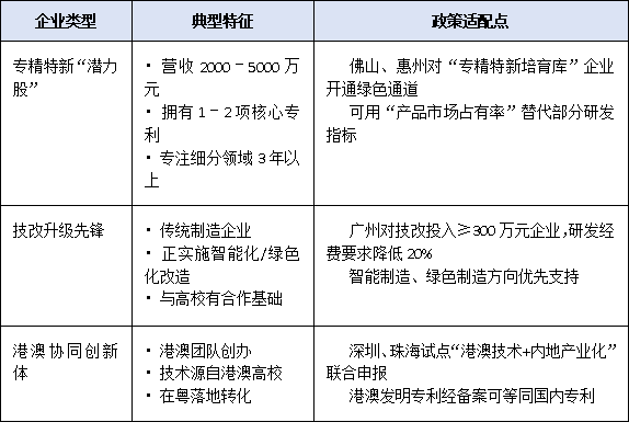 中小企業也能建平臺？市級工程技術研究中心認定門檻降低信號解讀