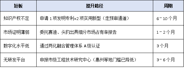 梯度培育新階段：廣東省<a href=http://m.duckwijs.com/fuwu/zhuanjingtexin.html target=_blank class=infotextkey>專精特新中小企業</a>申報全流程權威解讀